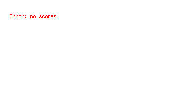 Score Distribution